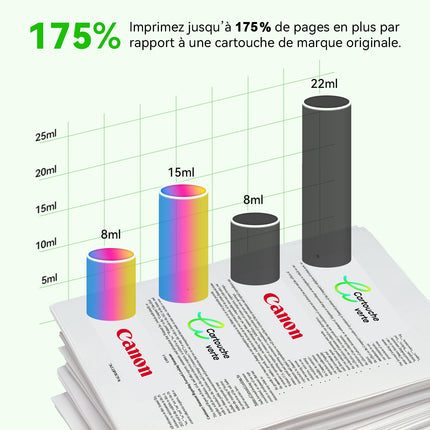 540-541XL – Cartouches d'encre compatibles pour Canon PG-540 XL CL-541 XL | Grande Capacité | Haute performance