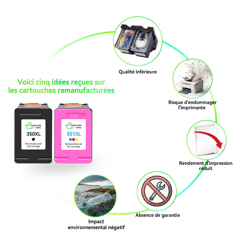 Voici cinq idées reçues sur les cartouches remanufacturées