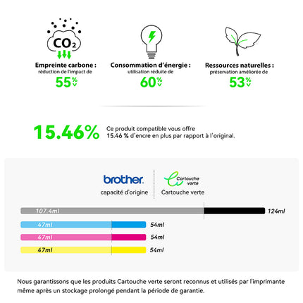 BROTHER LC-426 XL Cartouche d'encre compatible （Noir/Couleur）| Recyclée et écologique-Indication niveau d encre - Format XL