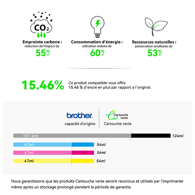 BROTHER LC-426 XL Cartouche d'encre compatible （Noir/Couleur）| Recyclée et écologique-Indication niveau d encre - Format XL