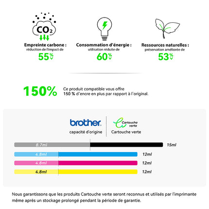 BROTHER LC-980/1100 Cartouche d'encre compatible - 4 Couleurs | Recyclée et écologique