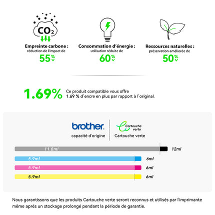BROTHER LC-223 Compatible Ink Cartridge (Black/Color) | Recycled and Eco-Friendly - Ink Level Indicator - XL Size