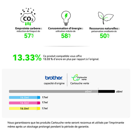 BROTHER LC-3219XL Cartouche d'encre compatible （Noir/Couleur）| Recyclée et écologique-Indication niveau d encre - Format XL