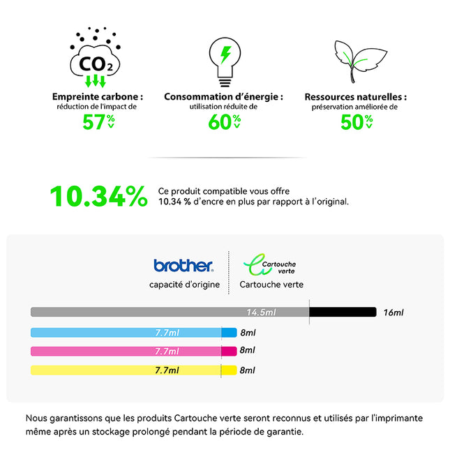 BROTHER LC-424 Cartouche d'encre compatible （Noir/Couleur）| Recyclée et écologique-Indication niveau d encre - Format XL