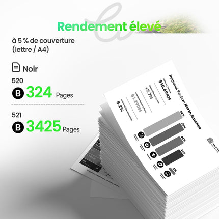 CANON PGI - 520/CLI - 521XL Cartouche d'encre compatible - 4 Couleurs | Recyclée et écologique - Format XL - Cartouche verte