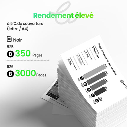 CANON PGI - 525/CLI - 526 XL Cartouche d'encre compatible - 4 Couleurs | Recyclée et écologique - Format XL - Cartouche verte