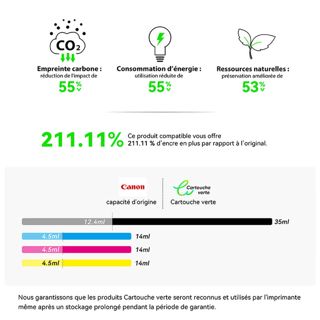 CANON PGI-1500XL Compatible Ink Cartridge - 4 Colors | Recycled and Eco-Friendly - XL Size