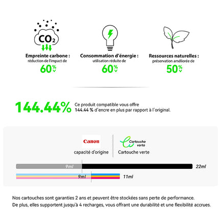 CANON PG-510/CL-511XL Cartouche d'encre compatible （Noir/Couleur）| Recyclée et écologique-Indication niveau d encre - Format XL