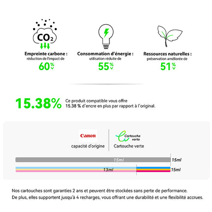 CANON PG-512XL/CL-513XL Cartouche d'encre compatible （Noir/Couleur）| Recyclée et écologique-Indication niveau d encre - Format XL