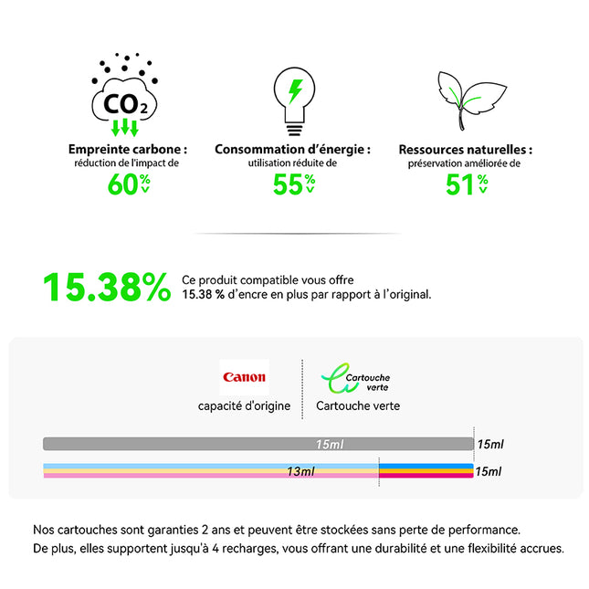 CANON PG-512XL/CL-513XL Cartouche d'encre compatible （Noir/Couleur）| Recyclée et écologique-Indication niveau d encre - Format XL