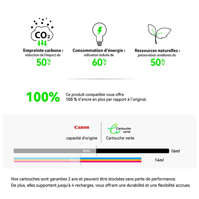 CANON PG-545XL/CL-546XL Compatible Ink Cartridge | Recycled and Eco-Friendly - Ink Level Indicator - XL Size