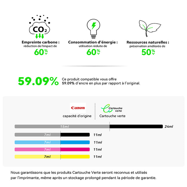 CANON PGI-550/CLI-551 XL Compatible Ink Cartridge - 4 Colors | Recycled and Eco-Friendly - XL Size
