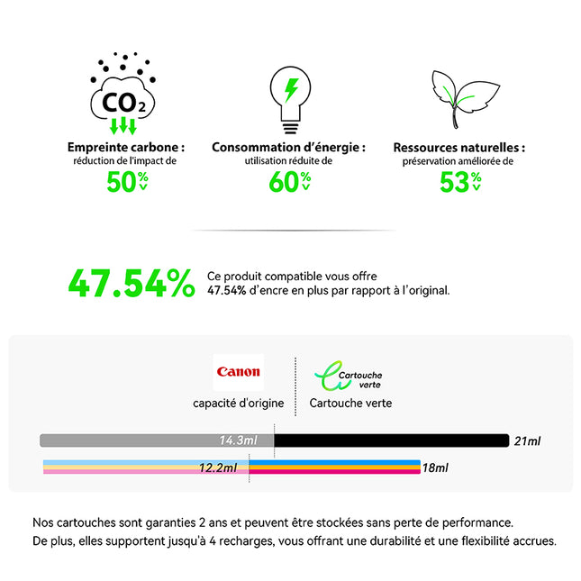 Canon PG-560XL & CL-561XL Compatible Cartridges – Black & Color