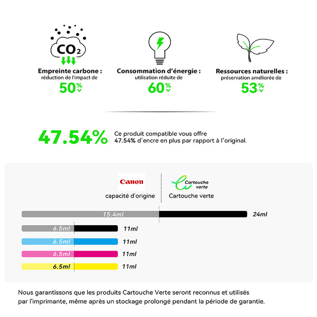 CANON PGI-570/CLI-571XL Compatible Ink Cartridge - 4 Colors | Recycled and Eco-Friendly - XL Size