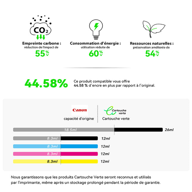 CANON PGI-580XL/CLI-581XL Compatible Ink Cartridge - 4 Colors | Recycled and Eco-Friendly - XL Size