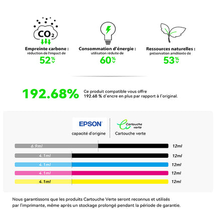 EPSON 202XL Cartouche d'encre Compatible - 4 Couleurs | Recyclée et écologique - Format XL