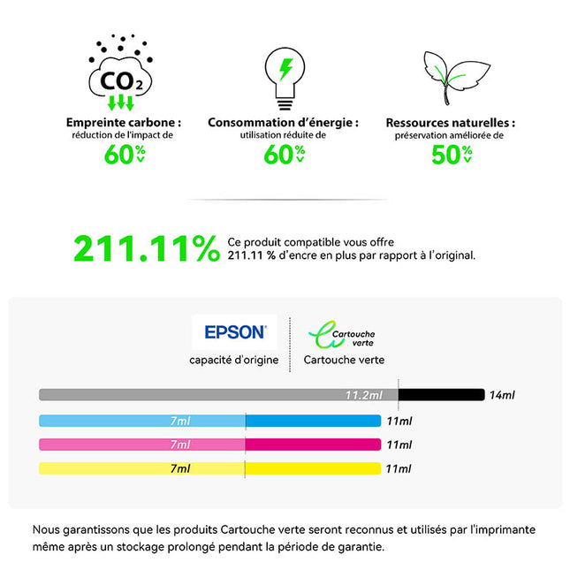 EPSON T1295XL Cartouche d'encre Compatible - 4 Couleurs | Recyclée et écologique - Format XL