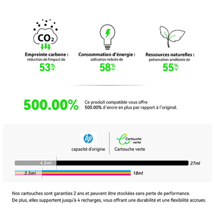 HP 350XL/351XL Cartouche d'encre compatible （Noir et Couleur ）| Recyclée et écologique -  Indication niveau d encre - Format XL