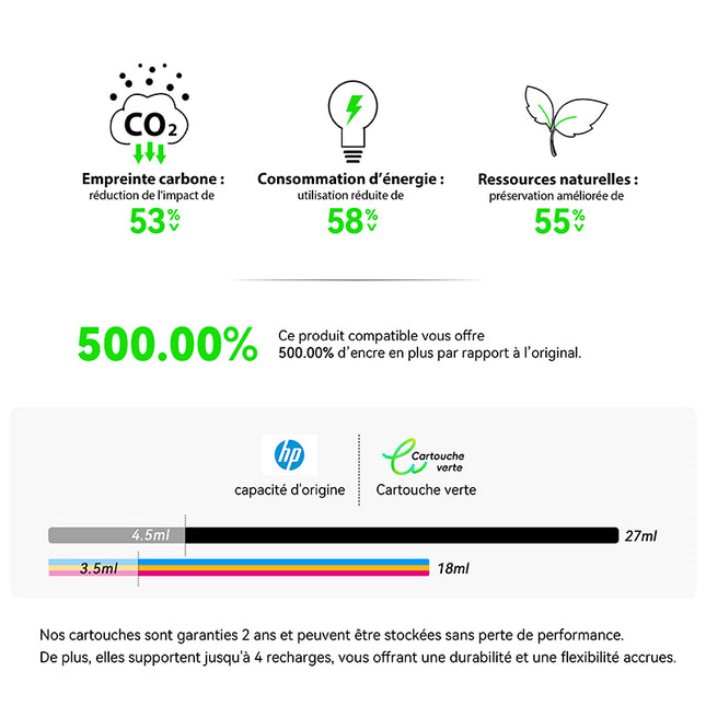 HP 350XL/351XL Compatible Ink Cartridge (Black and Color) | Recycled and Eco-Friendly - Ink Level Indicator - XL Size