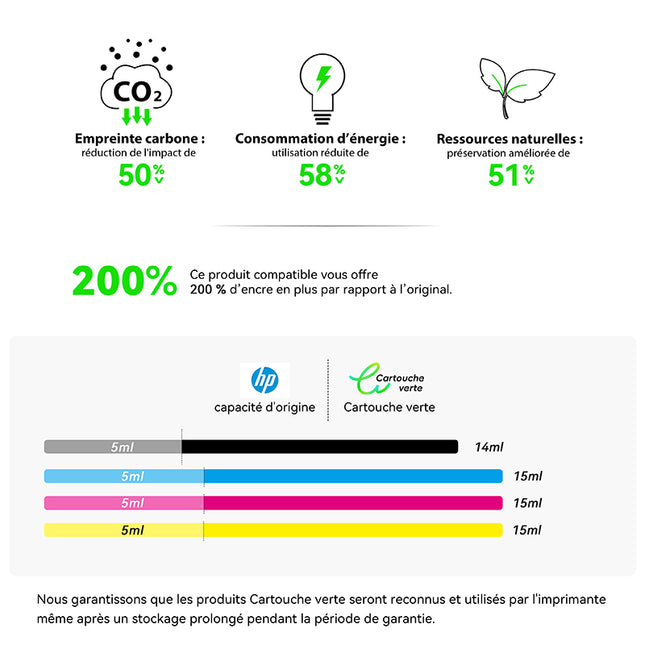 HP 21/22XL Compatible Ink Cartridge (Black and Color) | High Quality - Ink Level Indicator - XL Size