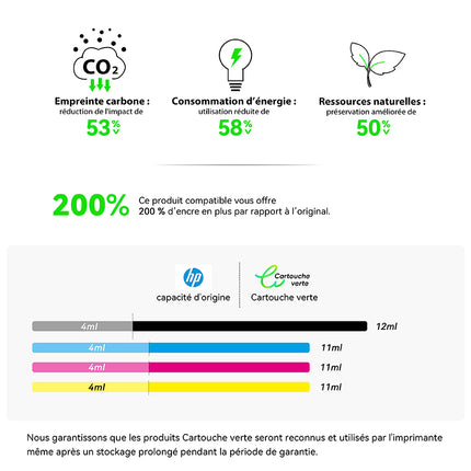 HP 300XL Cartouche d'encre compatible Noir et Couleur | Recyclée et écologique -  Indication niveau d encre- Format XL