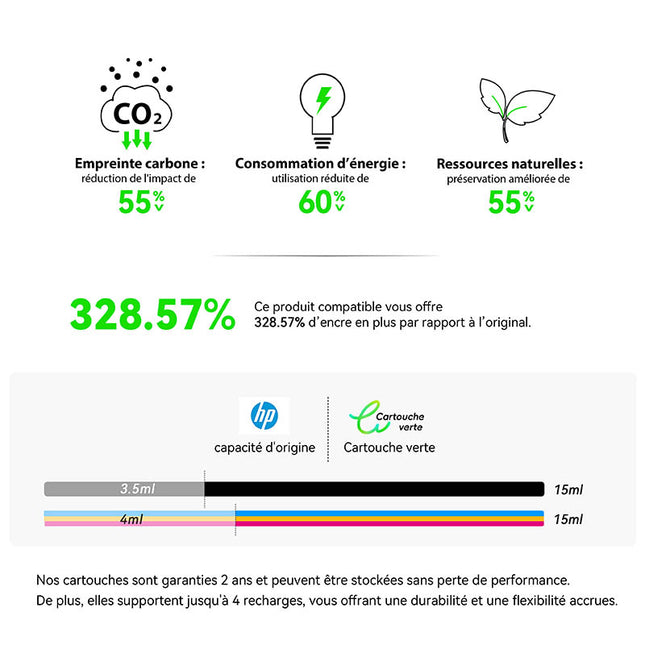 HP 302XL Compatible Ink Cartridge | Recycled and Eco-Friendly - Ink Level Indicator - XL Size
