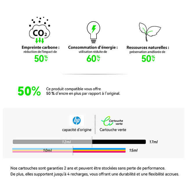 HP 303XL Compatible Black and Color Ink Cartridge | Recycled and Eco-Friendly - Ink Level Indicator - XL Size