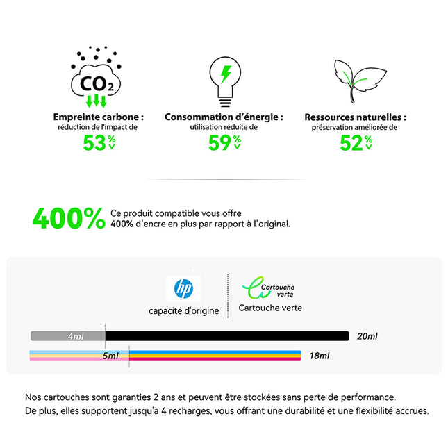 HP 305XL Compatible Ink Cartridge | Recycled and Eco-Friendly - Ink Level Indicator - XL Size