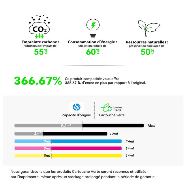 HP 364XL Compatible Ink Cartridge - 4 Colors | Recycled and Eco-Friendly - XL Size