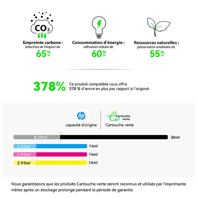 HP 912XL Compatible Ink Cartridge - 4 Colors | Recycled and Eco-Friendly - XL Size