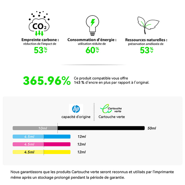 HP 934/935XL Compatible Ink Cartridge - 4 Colors | Recycled and Eco-Friendly - XL Size