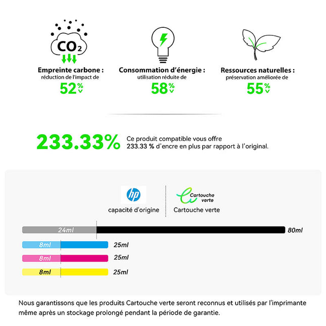 HP 950 / 951XL Compatible Ink Cartridge - 4 Colors | Recycled and Eco-Friendly - XL Size