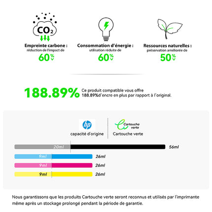 HP 953XL Cartouche d'encre Compatible - 4 Couleurs | Recyclée et écologique - Format XL