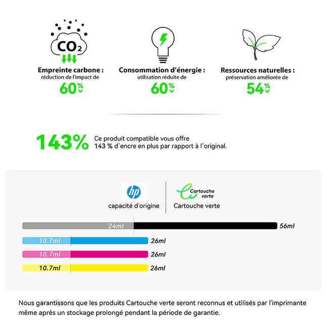 HP 963XL Compatible Ink Cartridge - 4 Colors | Recycled and Eco-Friendly - XL Size