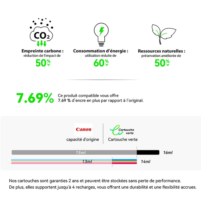 CANON PG-545XL/CL-546XL Cartouche d'encre compatible（Noir/Couleur）| Recyclée et écologique-Indication niveau d encre- Format XL